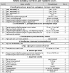 Аптечка для учебного класса, фото, цена