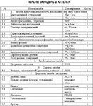 Аптечка для кабинетов физики и химии общеобразовательного учебного заведения, фото, цена