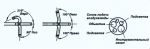 Гастрофиброскоп OLYMPUS GIF модель E3, фото, цена