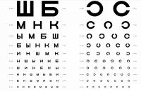 Таблица Сивцева для проверки остроты зрения, фото, цена