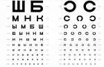 Таблица Сивцева для проверки остроты зрения